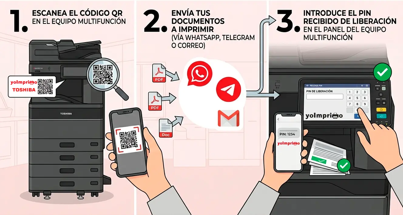 Toshiba vuelve a hacer historia y convierte la app de mensajería WhtasApp en un canal de impresión universal